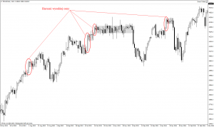 harami wysokiej ceny