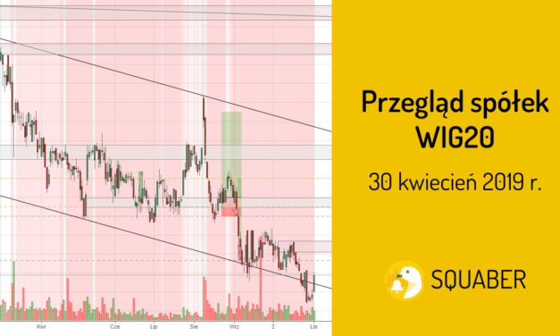 Przegląd spółek WIG20 – 30 kwietnia 2019 r.