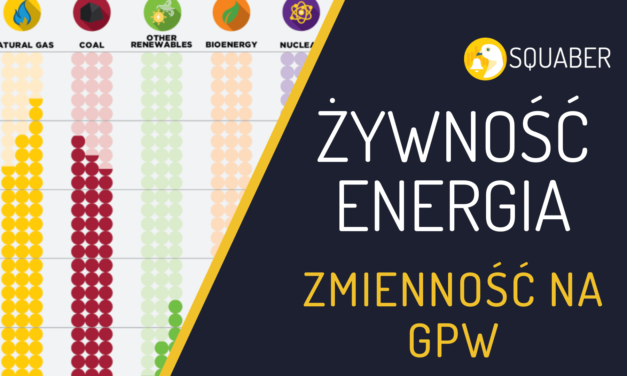 W tle inflacji – energia i żywność szaleją na GPW – 04.11.2021