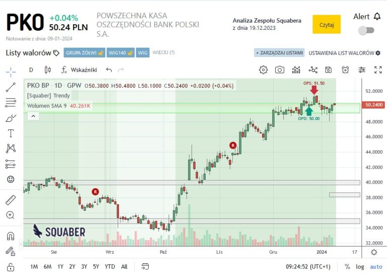 Zlecenie Stop Loss Co To Jest I Jak Go U ywa Blog Squaber zlecenie-stop-loss-co-to-jest-i-jak-go-u-ywa-blog-squaber