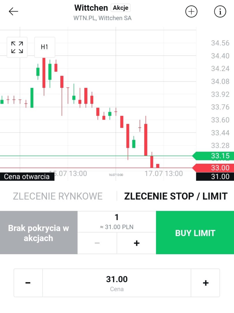 Zlecenie Stop Loss Co To Jest I Jak Go U ywa Blog Squaber zlecenie-stop-loss-co-to-jest-i-jak-go-u-ywa-blog-squaber