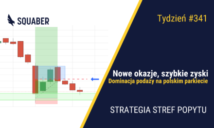 Obawy o recesję pogarszają nastrój na rynkach| 341. tydzień Stref Popytu