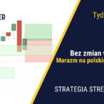 Rynki nie obniżają lotów, indeksy i złoto na szczytach | 352. tydzień Stref Popytu