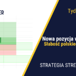 Presja historycznych szczytów daje o sobie znać | 353. tydzień Stref Popytu