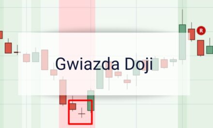 Formacja świecowa gwiazda doji