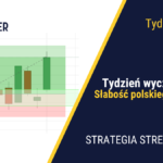 Słabość amerykańskiego rynku pracy | 354. tydzień Stref Popytu