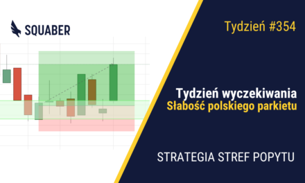 Słabość amerykańskiego rynku pracy | 354. tydzień Stref Popytu