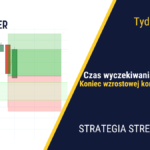 Polski Parkiet Wymazuje Powyborcze Wzrosty | 356. tydzień Stref Popytu