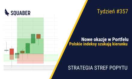 Migracja kapitału za ocean, polski parkiet szuka wsparcia | 357. tydzień Stref Popytu