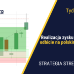 Amerykańskie indeksy na ATH po zwycięstwie Donalda Trumpa | 355. tydzień Stref Popytu