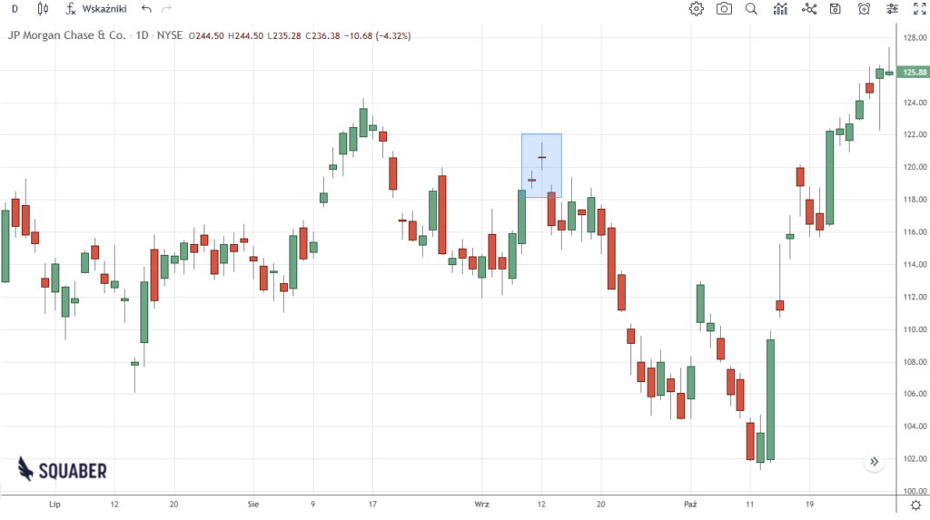 porzucone dziecko przykład jp morgan