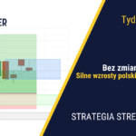 Powiew optymizmu na polskim parkiecie | 359. tydzień Stref Popytu