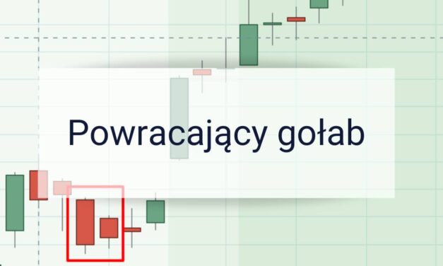 Formacja świecowa powracający gołąb