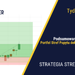 Podsumowanie 2024 roku | 363. tydzień Stref Popytu