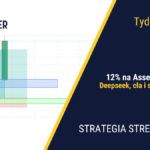 Deepseek siewcą strachu w USA | 367. tydzień Stref Popytu