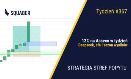 Deepseek siewcą strachu w USA | 367. tydzień Stref Popytu