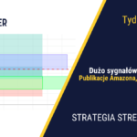 Sezon wyników w USA| 368. tydzień Stref Popytu