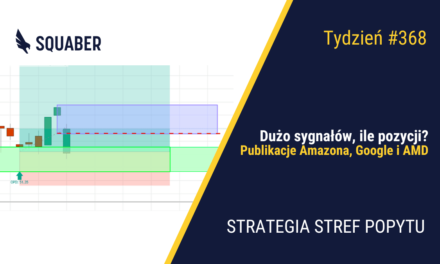 Sezon wyników w USA| 368. tydzień Stref Popytu