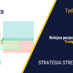 Pokój bliżej niż dalej?| 370. tydzień Stref Popytu