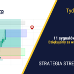 Aplikacja roku| 375. tydzień Stref Popytu
