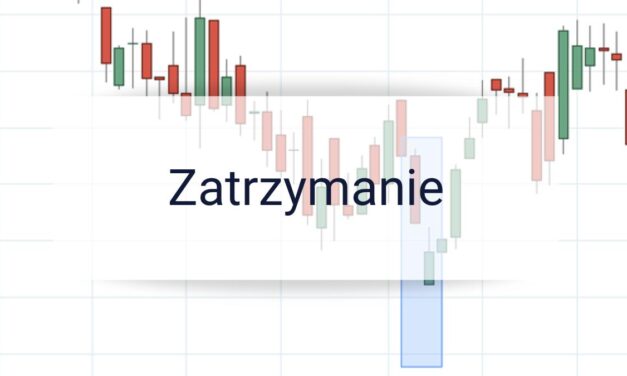 Formacja świecowa zatrzymanie