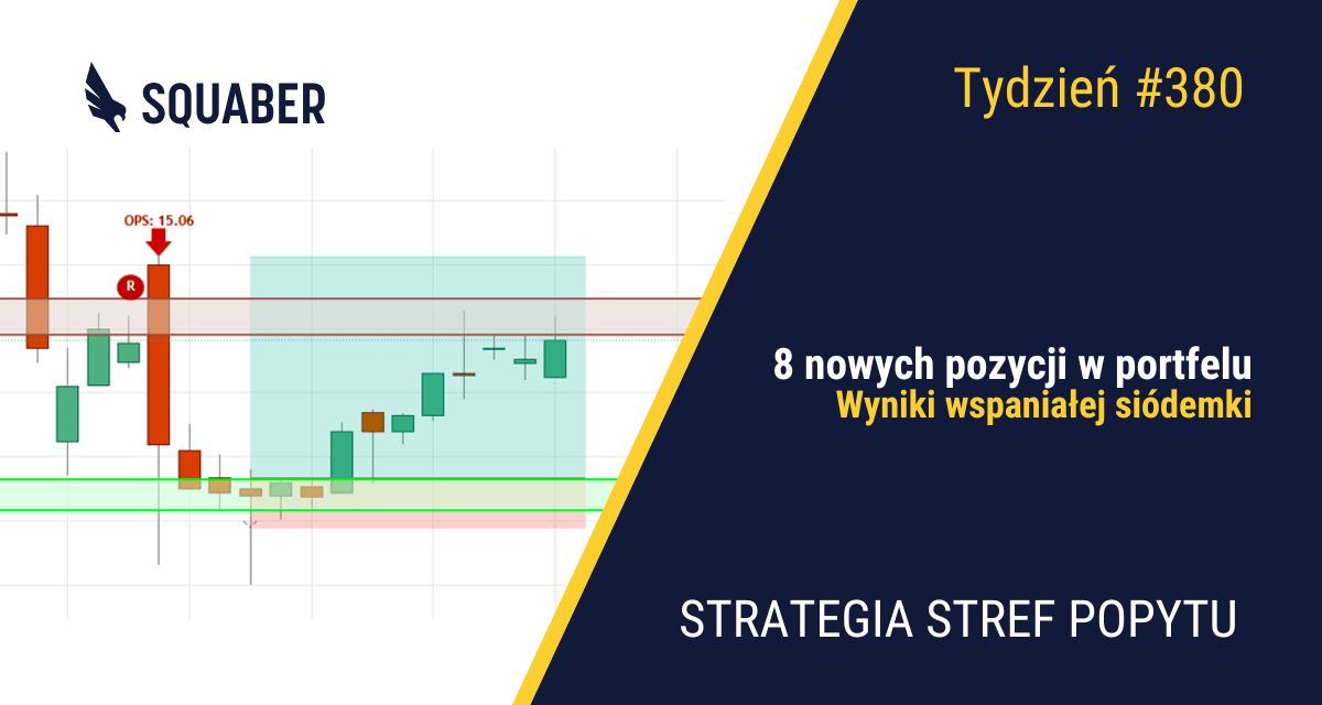 Porozumienie z Ukrainą| 380. tydzień Stref Popytu