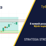 Porozumienie z Ukrainą| 380. tydzień Stref Popytu