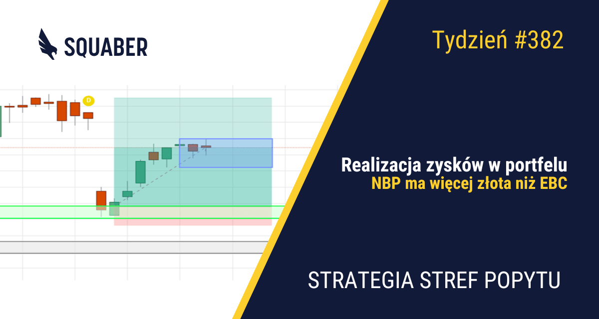 Chciwość wraca do USA| 382. tydzień Stref Popytu