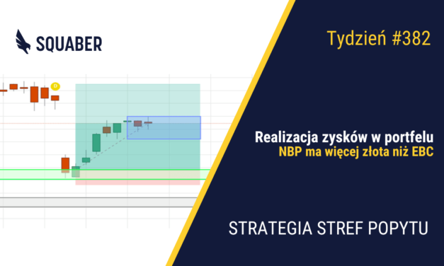 Chciwość wraca do USA| 382. tydzień Stref Popytu
