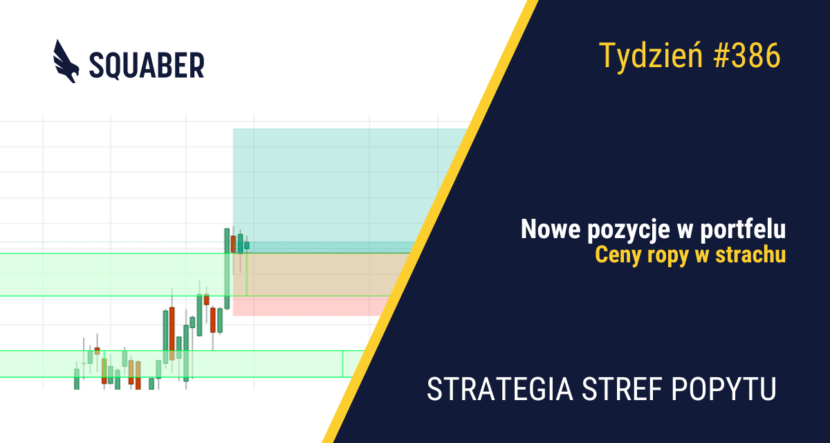 Atak na Bliskim Wschodzie| 386. tydzień Stref Popytu