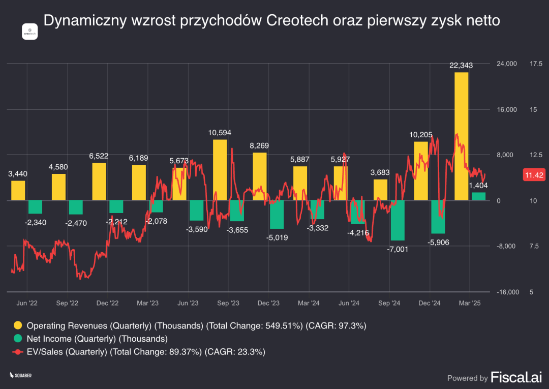 Dlaczego Grzegorz Brona, prezes Creotech Instruments sprzedał akcje ...