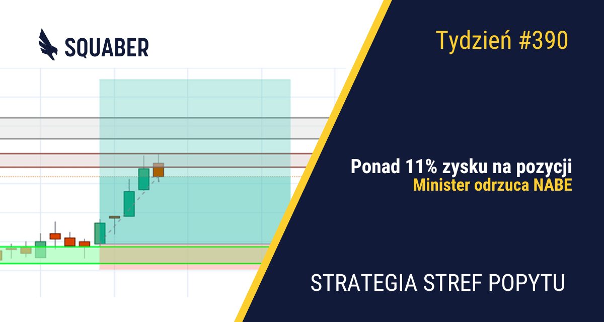 VIX nie słucha Trumpa| 390. tydzień Stref Popytu