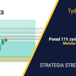 VIX nie słucha Trumpa| 390. tydzień Stref Popytu