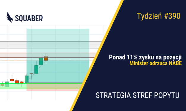VIX nie słucha Trumpa| 390. tydzień Stref Popytu