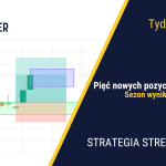 Poszukiwanie następcy Powella| 391. tydzień Stref Popytu
