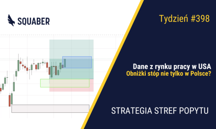 Rynek pracy prosi o obniżki stóp?| 398. tydzień Stref Popytu