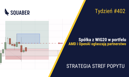 Problemy rządów USA i Francji| 402. tydzień Stref Popytu