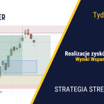 Giełdy i portfel na nowych szczytach| 406. tydzień Stref Popytu