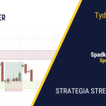 Korekta na giełdach| 407. tydzień Stref Popytu