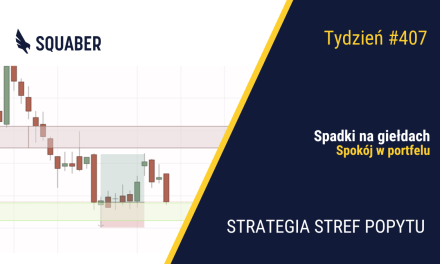 Korekta na giełdach| 407. tydzień Stref Popytu