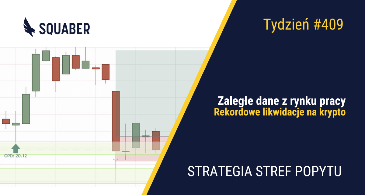 Sentyment risk-off na giełdach| 409. tydzień Stref Popytu