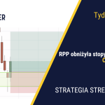 Obniżki stóp w Polsce, a co z USA?| 411. tydzień Stref Popytu