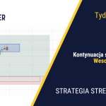 Pozytywna końcówka roku| 413. tydzień Stref Popytu