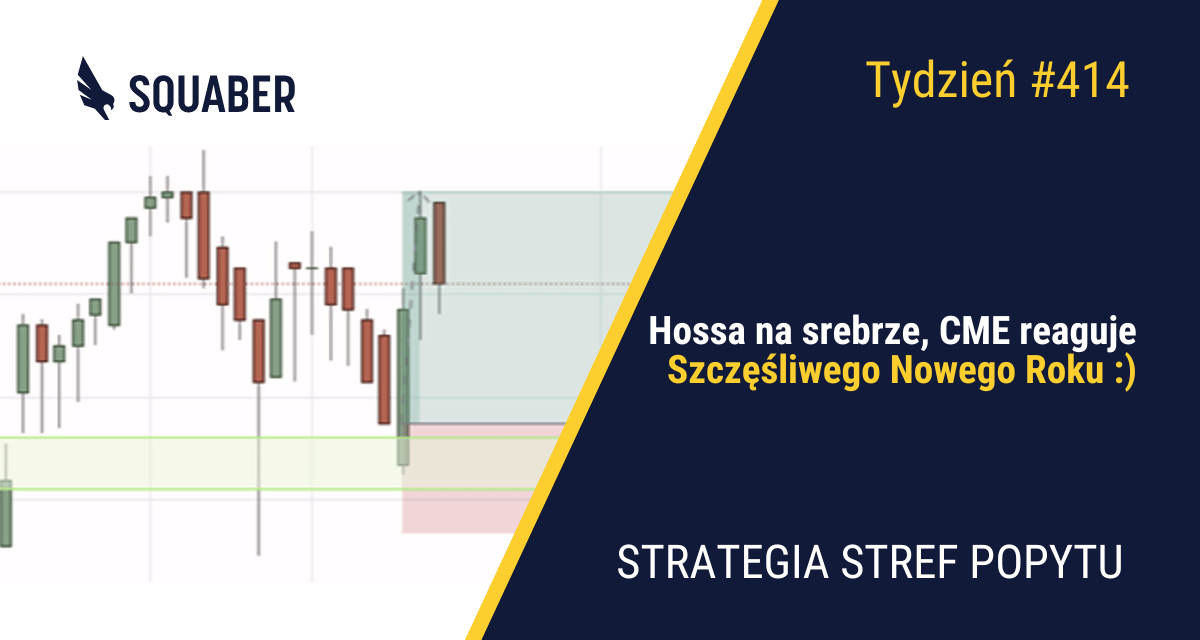 Ostatnie podsumowanie w 2025 roku| 414. tydzień Stref Popytu