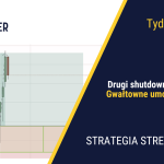 Wielkie deale, waszyngtoński impas i walutowe trzęsienie ziemi| 418. tydzień Stref Popytu