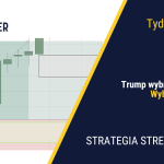 Koniec ery Powella| 419. tydzień Stref Popytu