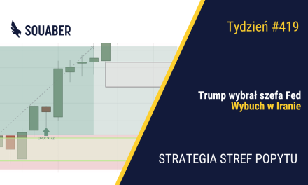 Koniec ery Powella| 419. tydzień Stref Popytu