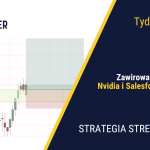 Celny ping-pong: Sąd Najwyższy wetuje, Trump kontratakuje| 422. tydzień Stref Popytu