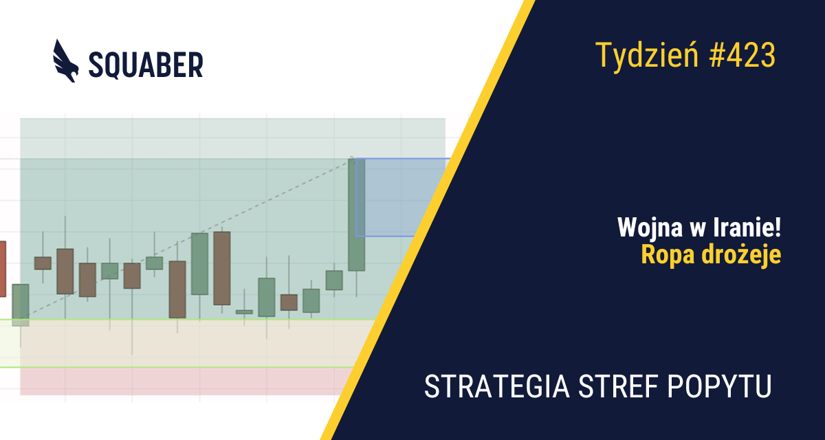 Wojna w Iranie| 423. tydzień Stref Popytu