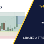 Wojna w Iranie| 423. tydzień Stref Popytu